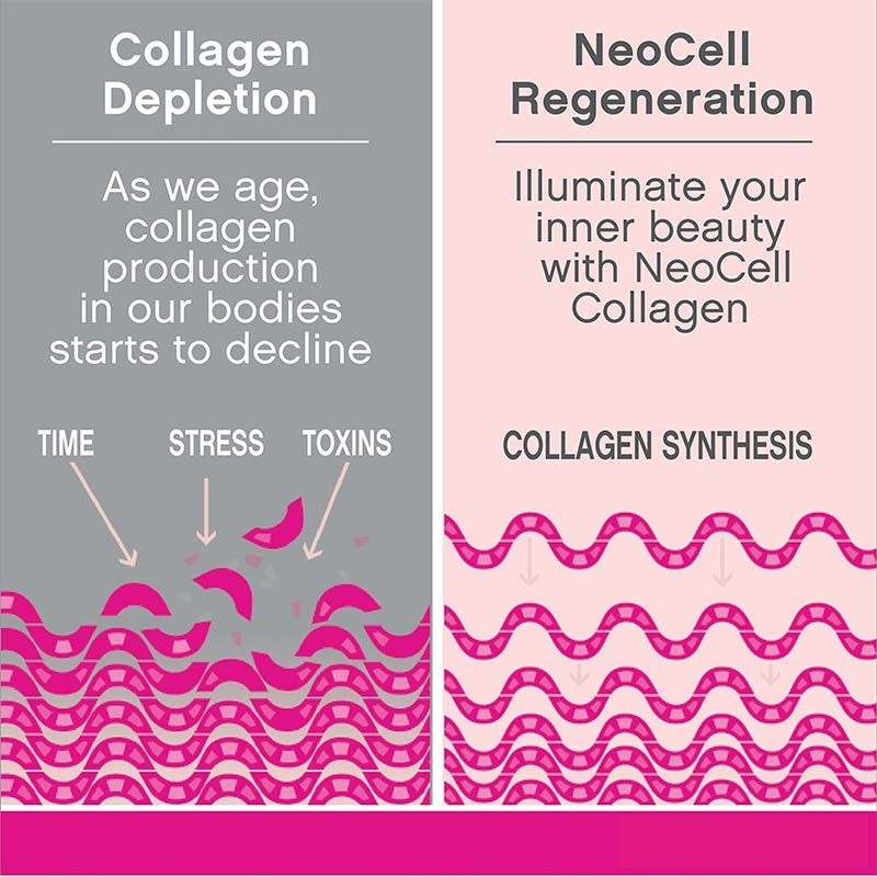 Collagen Supplements OEM Hair Skin And Nail Support Organic Vitamin C Tablets