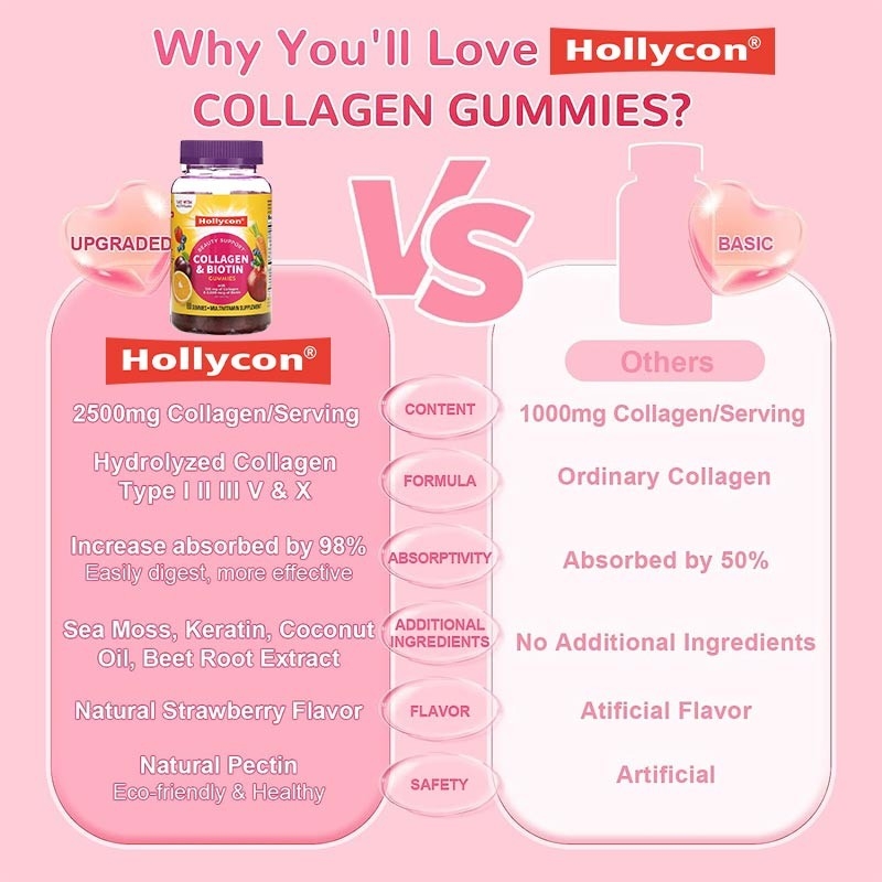OEM Cleanroom Red Biotin Vitamin Gummies 30 Servings Per Container Non-polluting Production