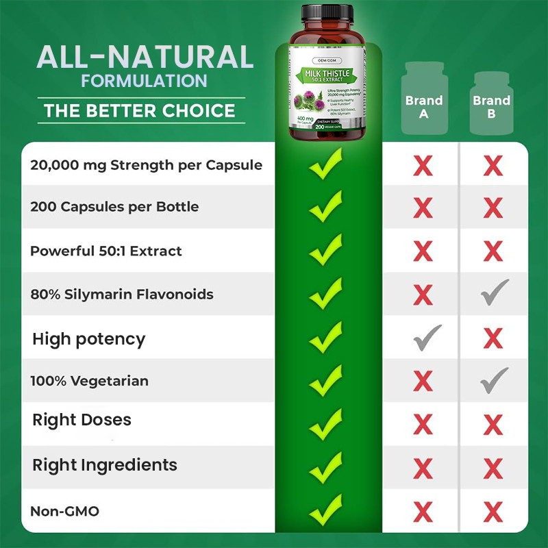 Milk Thistle Capsules For Supports Healthy Liver Function Organic Milk Thistle Capsules